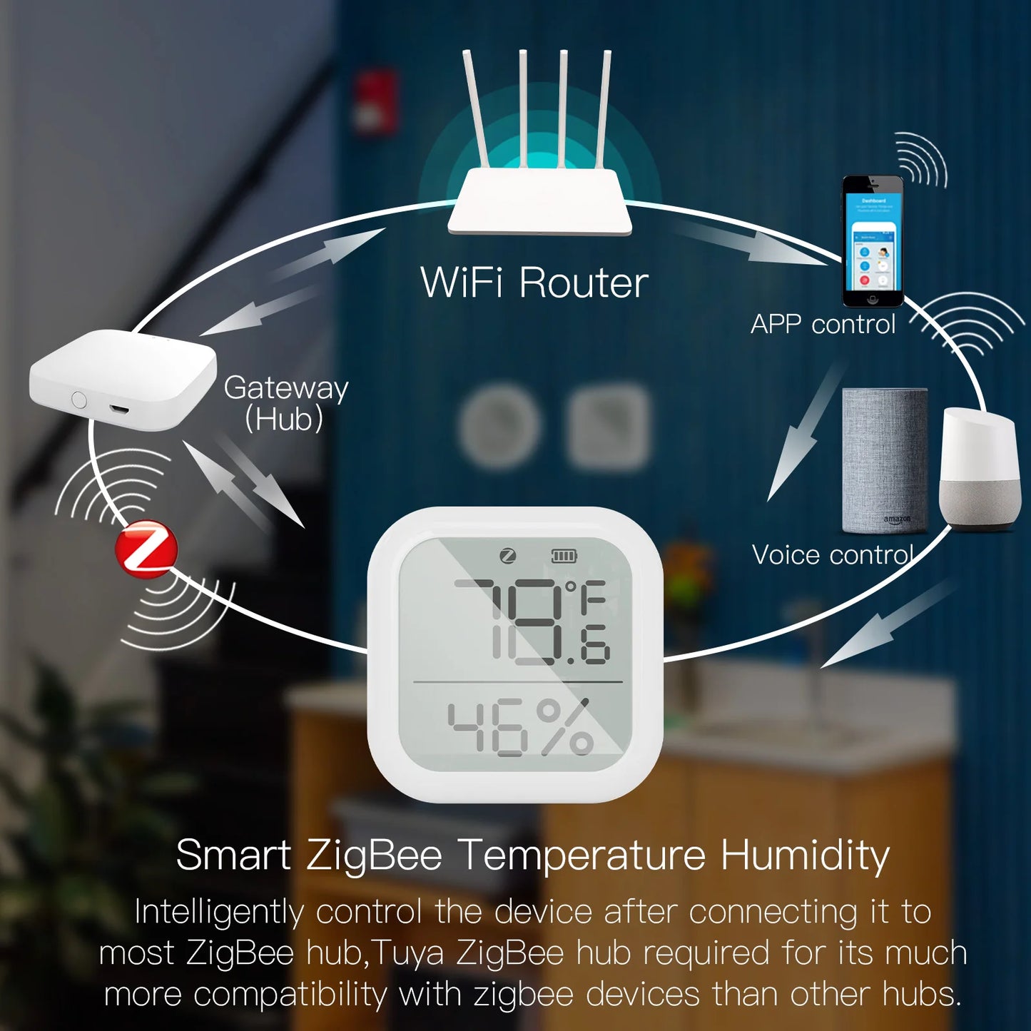 MOES Tuya Smart ZigBee Temperature and Humidity Sensor Indoor Hygrometer With Digital LCD Display Smart Life APP Remote Control