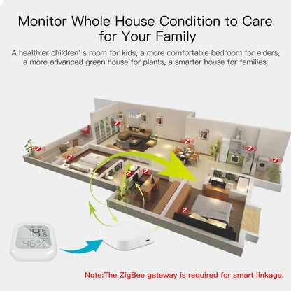 MOES Tuya Smart ZigBee Temperature and Humidity Sensor Indoor Hygrometer With Digital LCD Display Smart Life APP Remote Control