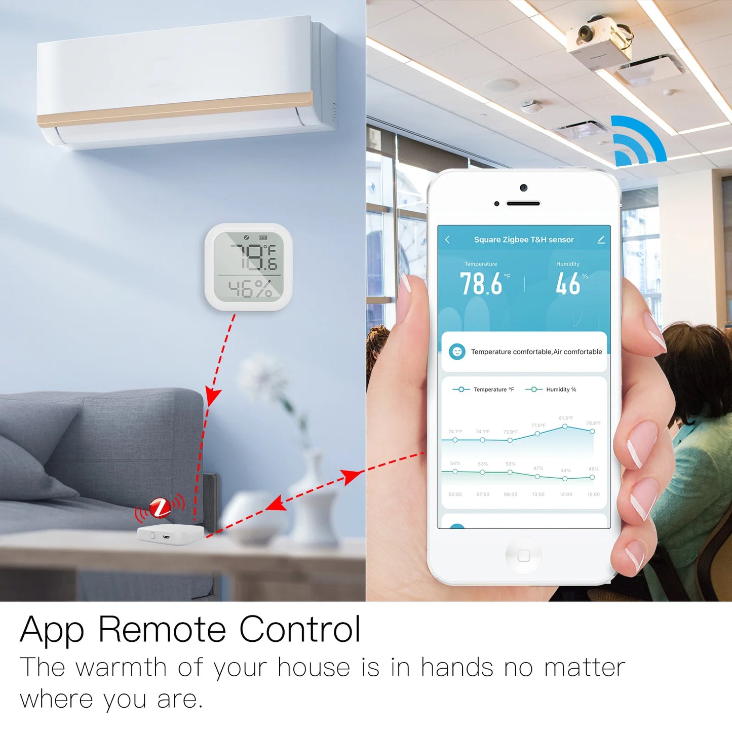 MOES Tuya Smart ZigBee Temperature and Humidity Sensor Indoor Hygrometer With Digital LCD Display Smart Life APP Remote Control